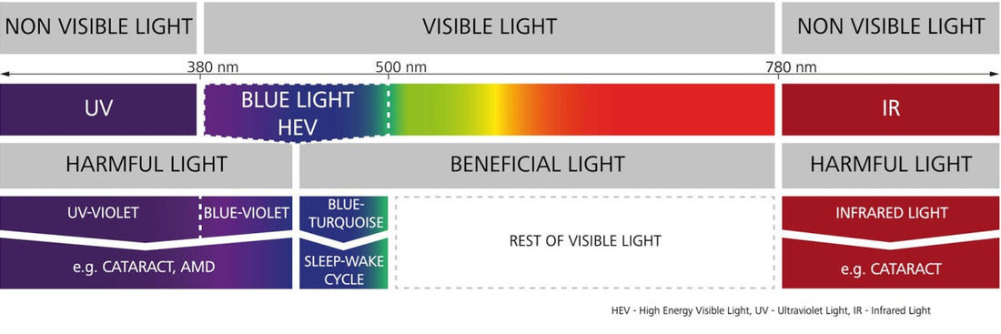 What's the Blue Light?