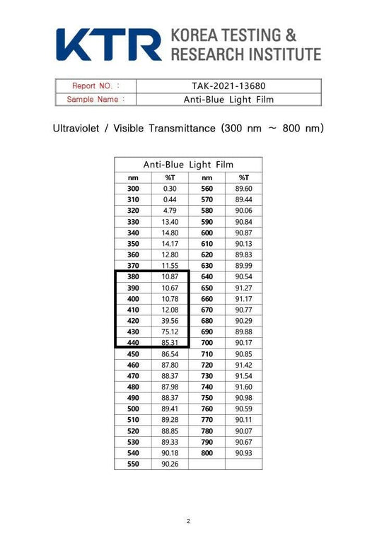 BozaBoza Blue light cut screen filter protector 防藍光螢幕濾光保護貼 20.1W 16:10 (434 x 272 mm)