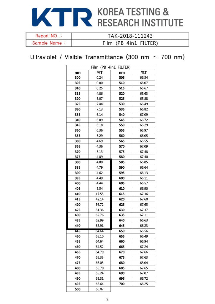 BozaBoza Product Testing Report of The Korea Testing & Research Institute