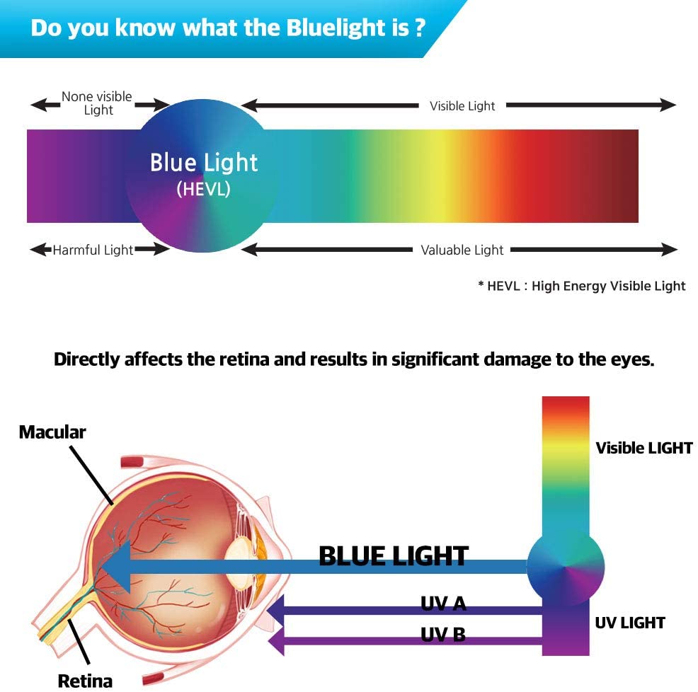 BozaBoza Blue light cut screen filter 防藍光螢幕濾光片 19" 5:4 (377 x 302 mm) - BOZABOZAHK
