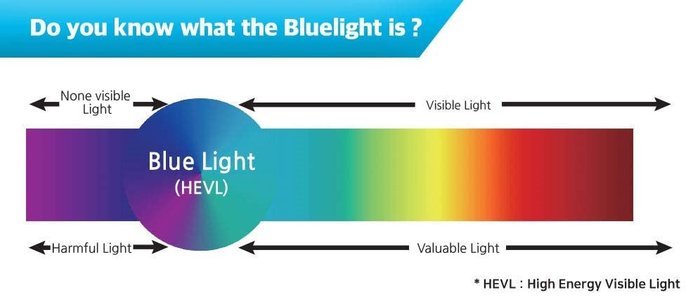 What's the Blue Light?